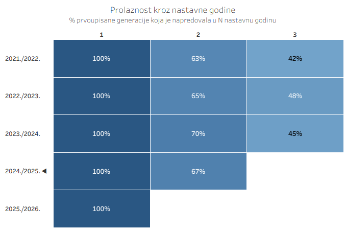 Analiza prolaznosti