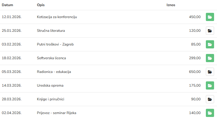 Evidencija troškova