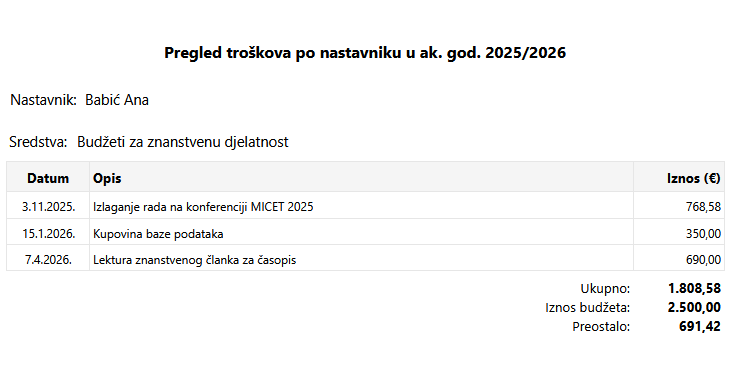 Izvještaji budžeta