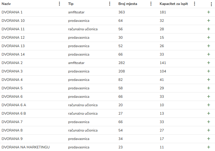 Uvoz podataka iz ISVU-a