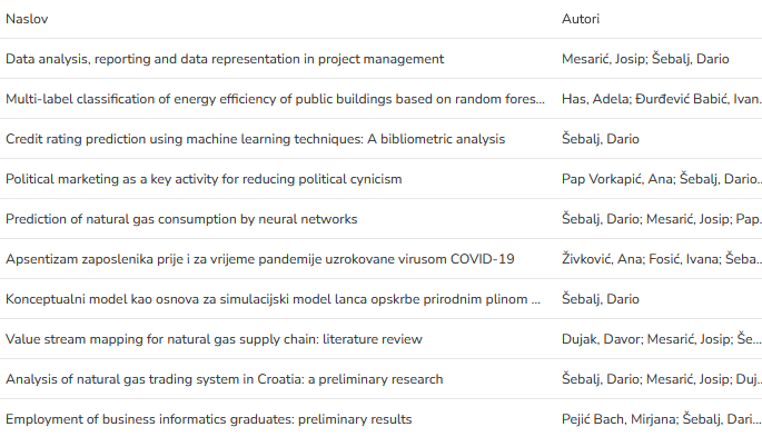 Dohvat publikacija iz CROSBI-ja