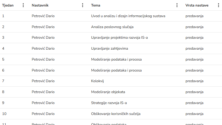 Teme nastave po tjednima