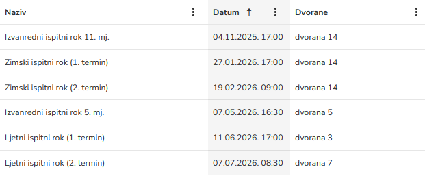 Ispitni rokovi i literatura