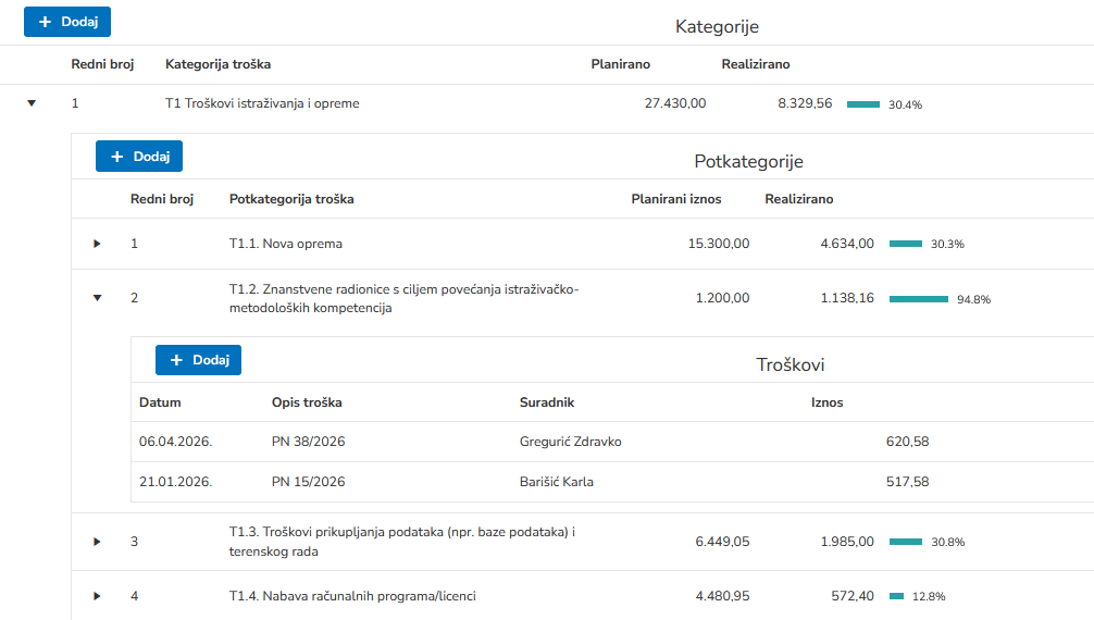 Kategorije troškova