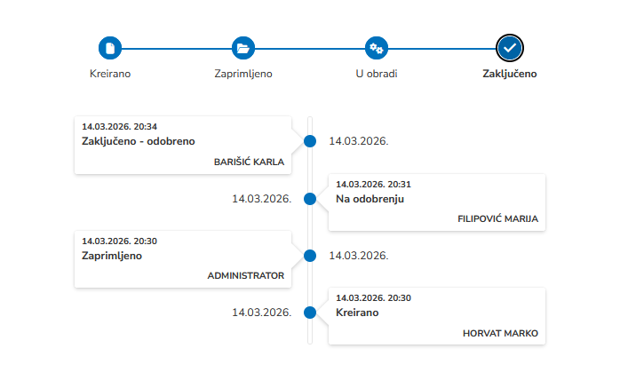 Kreiranje putnog naloga