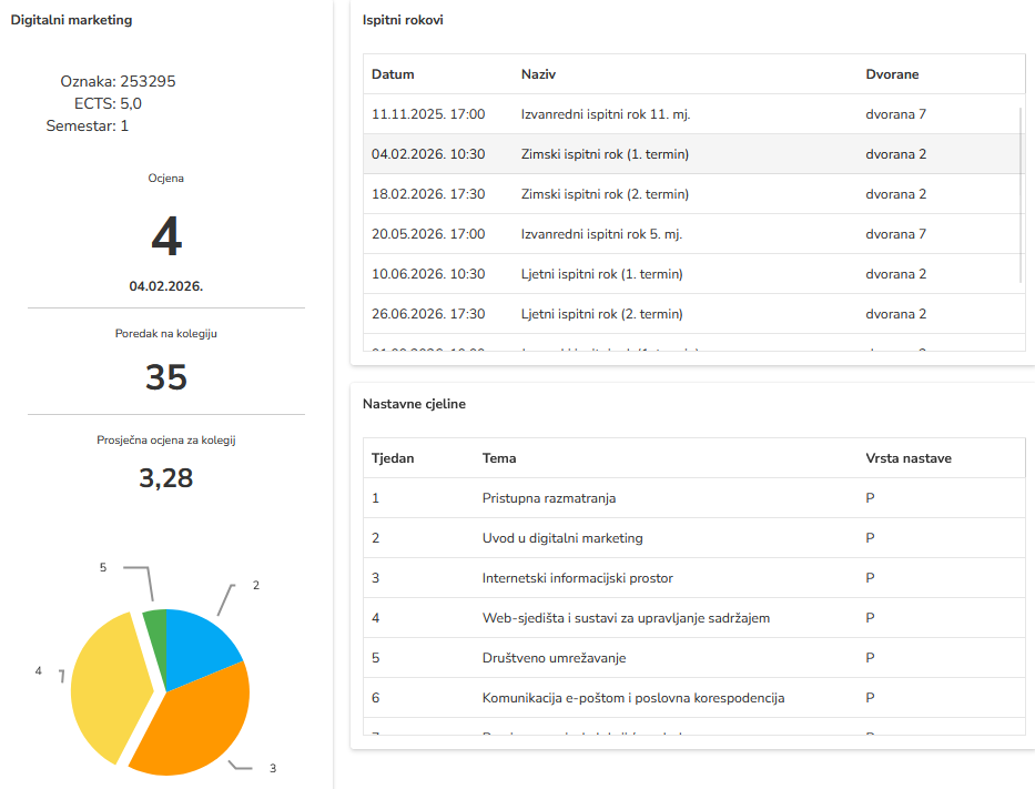 Studenti prate svoju prisutnost