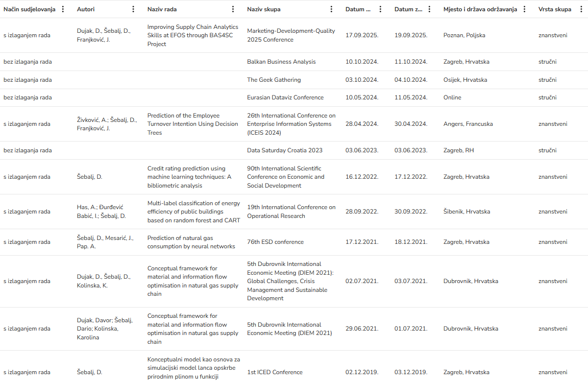 Znanstveno-stručna djelatnost modul